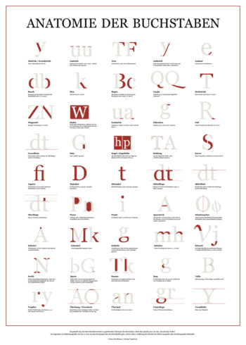 anatomie-der-buchstaben