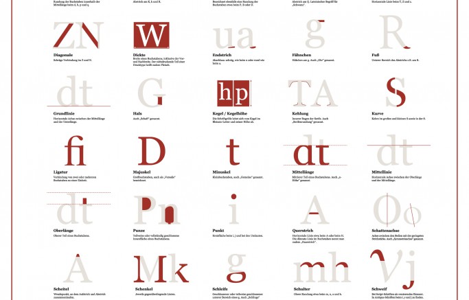 Ganz großes Typokino - Tipps, Tricks und Ideen aus dem printweb.de Blog