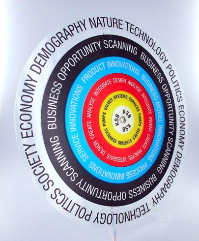 Drehscheibe aus transparentem Kunststoff (Polypropylen). Digitaler Siebdruck, 4-farbig.