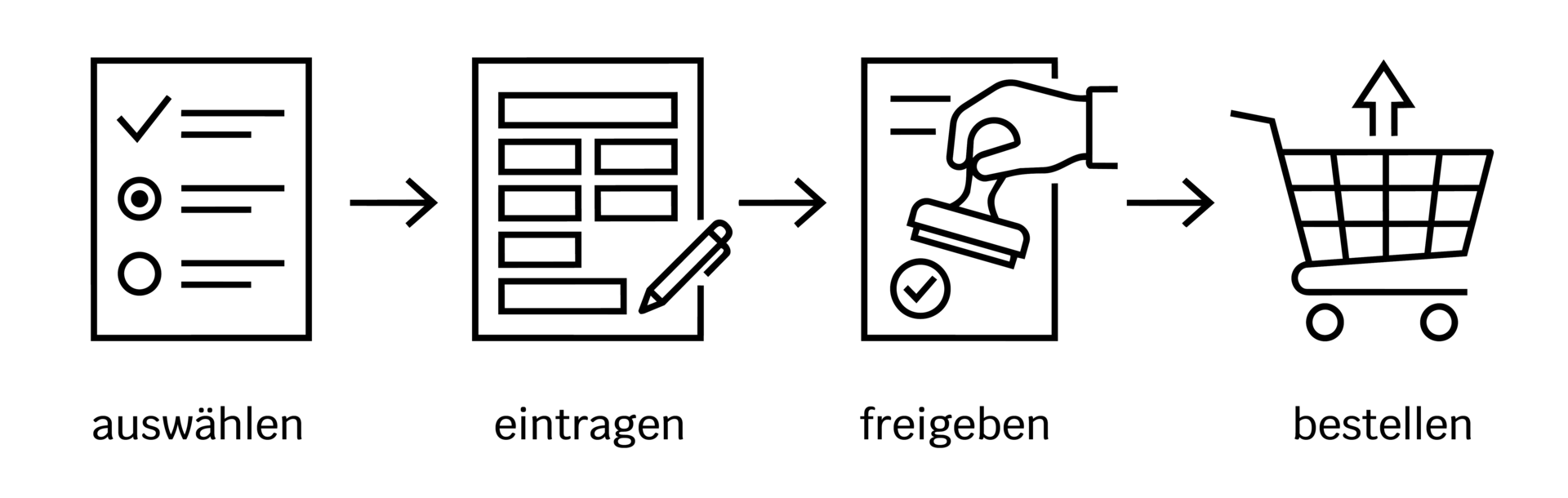 Einmal dauerhaft