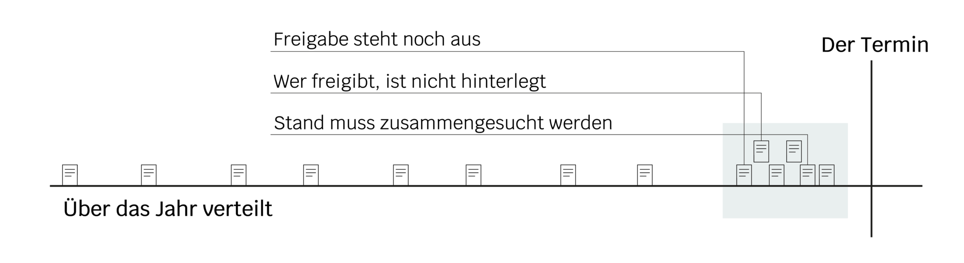 Timeline