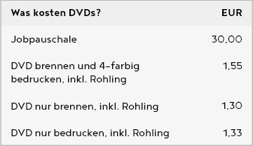 Tabelle und Preise