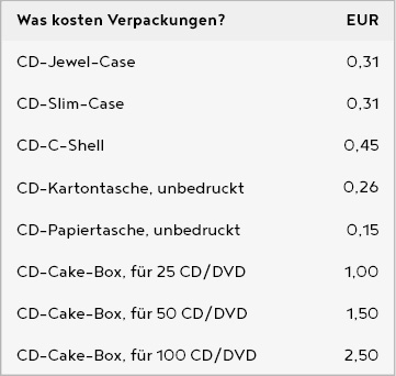 Tabelle und Preise