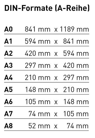 DIN-Formate